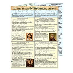Trifold Maps - Bible and History